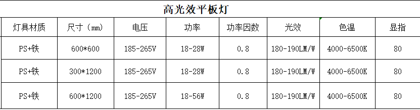 高光效led面板灯参�?png